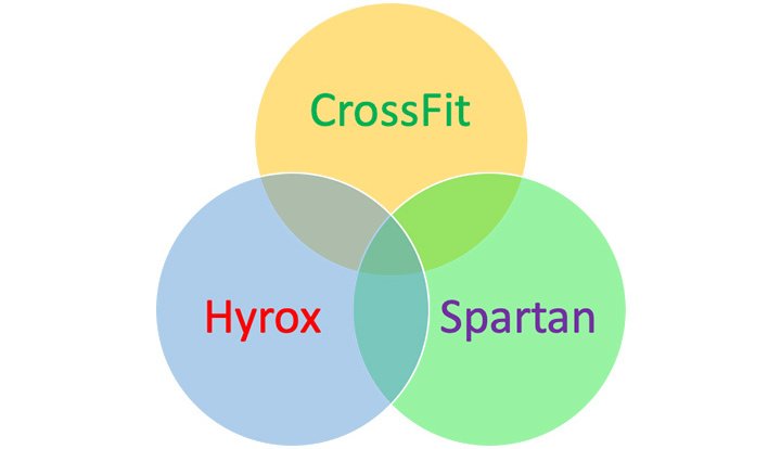 spartan-vs-hyrox