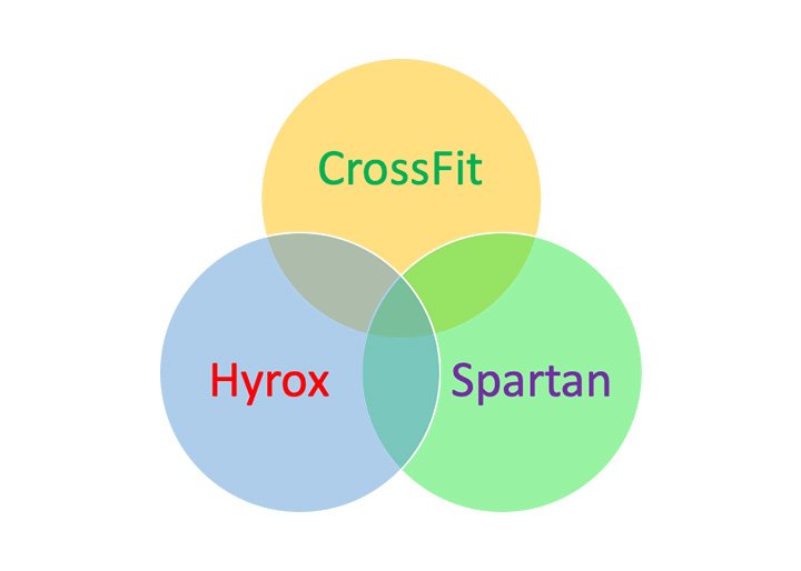 spartan-vs-hyrox